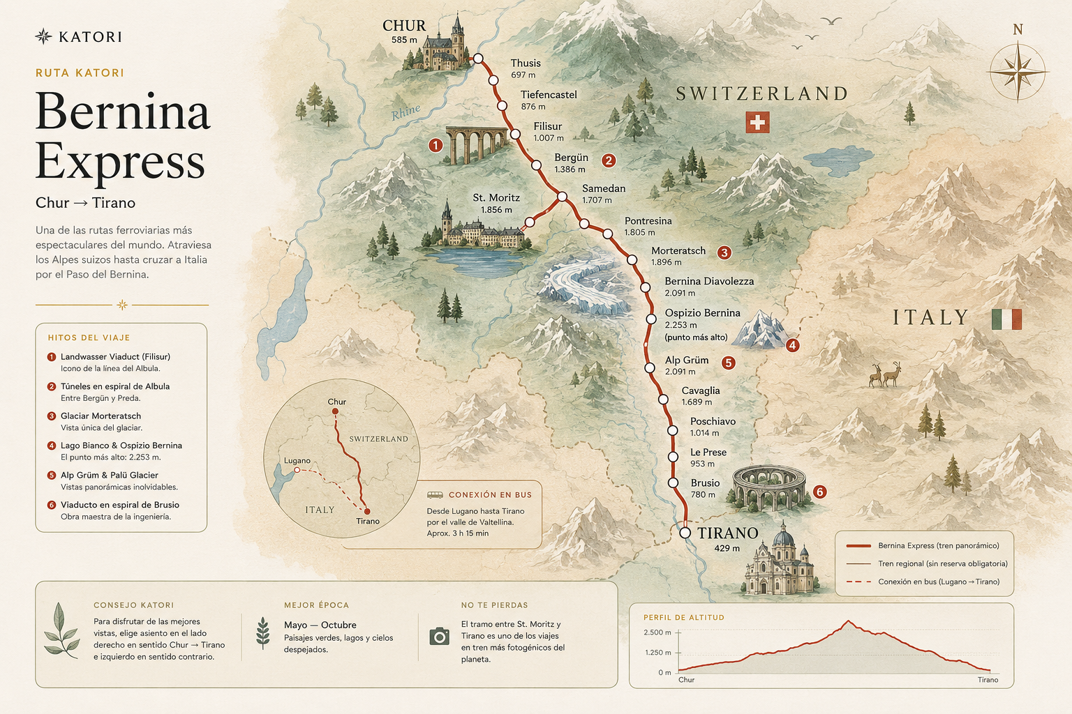 Mapa ilustrado Katori del Bernina Express entre Suiza e Italia