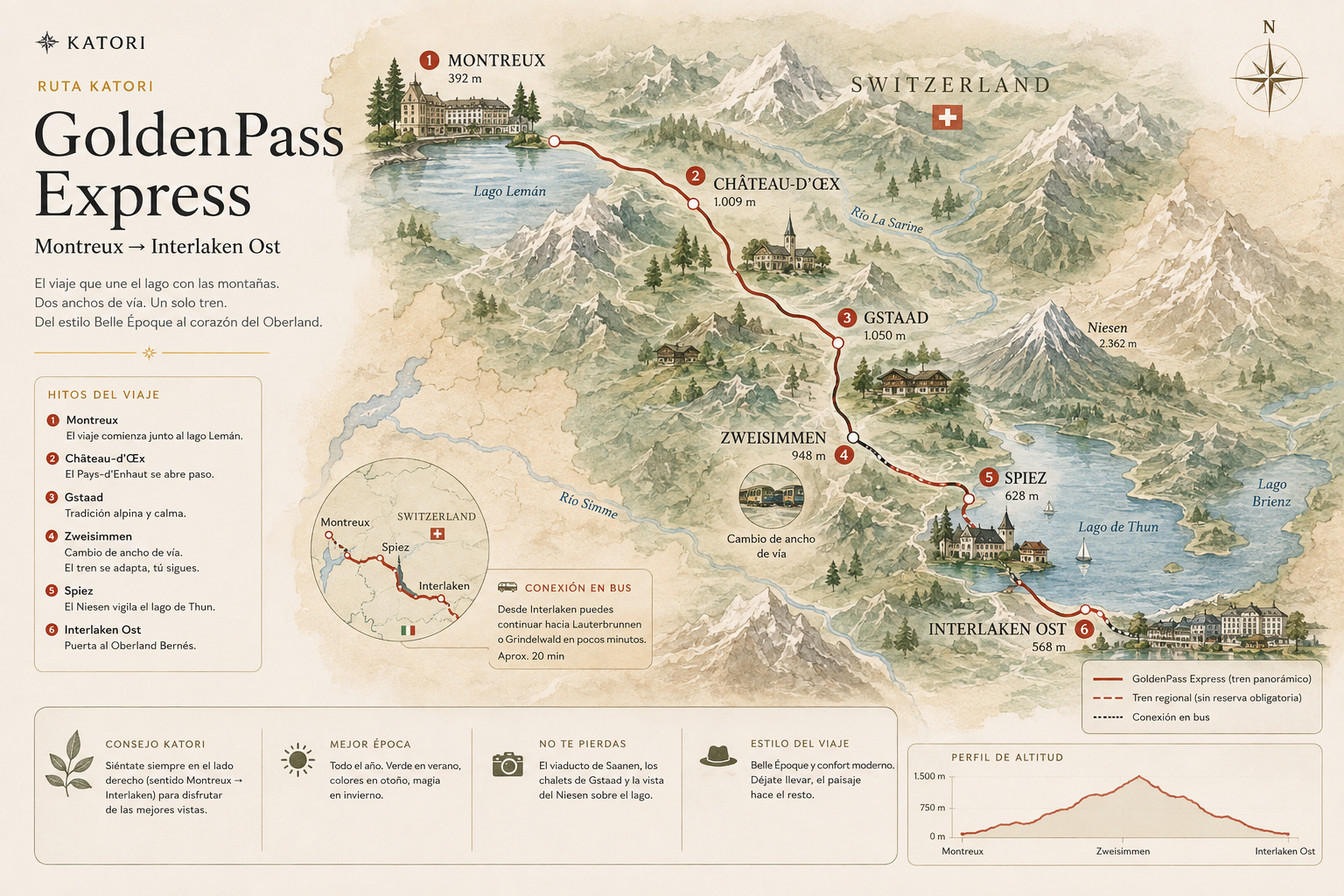 Mapa ilustrado Katori del GoldenPass Express entre Montreux e Interlaken Ost